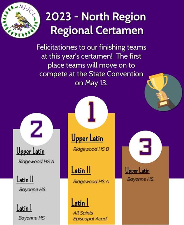 2023 Certamen Awards